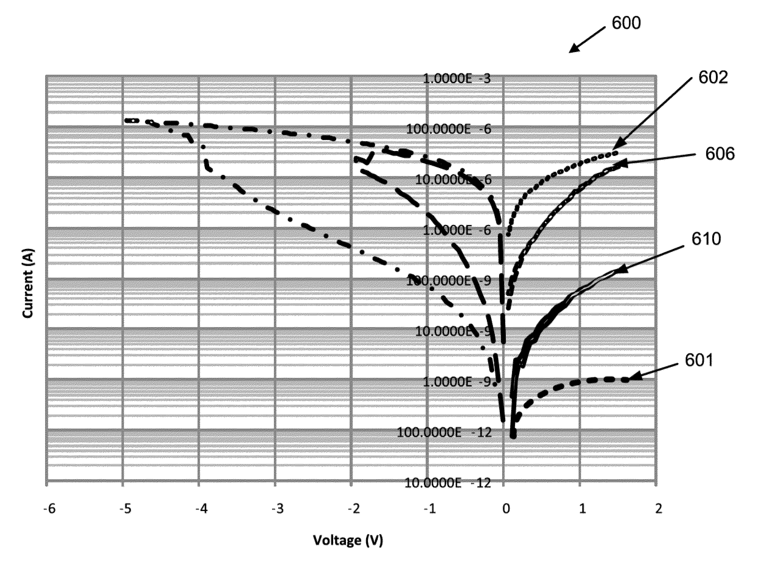 Multi-level cell operation in silver/amorphous silicon RRAM