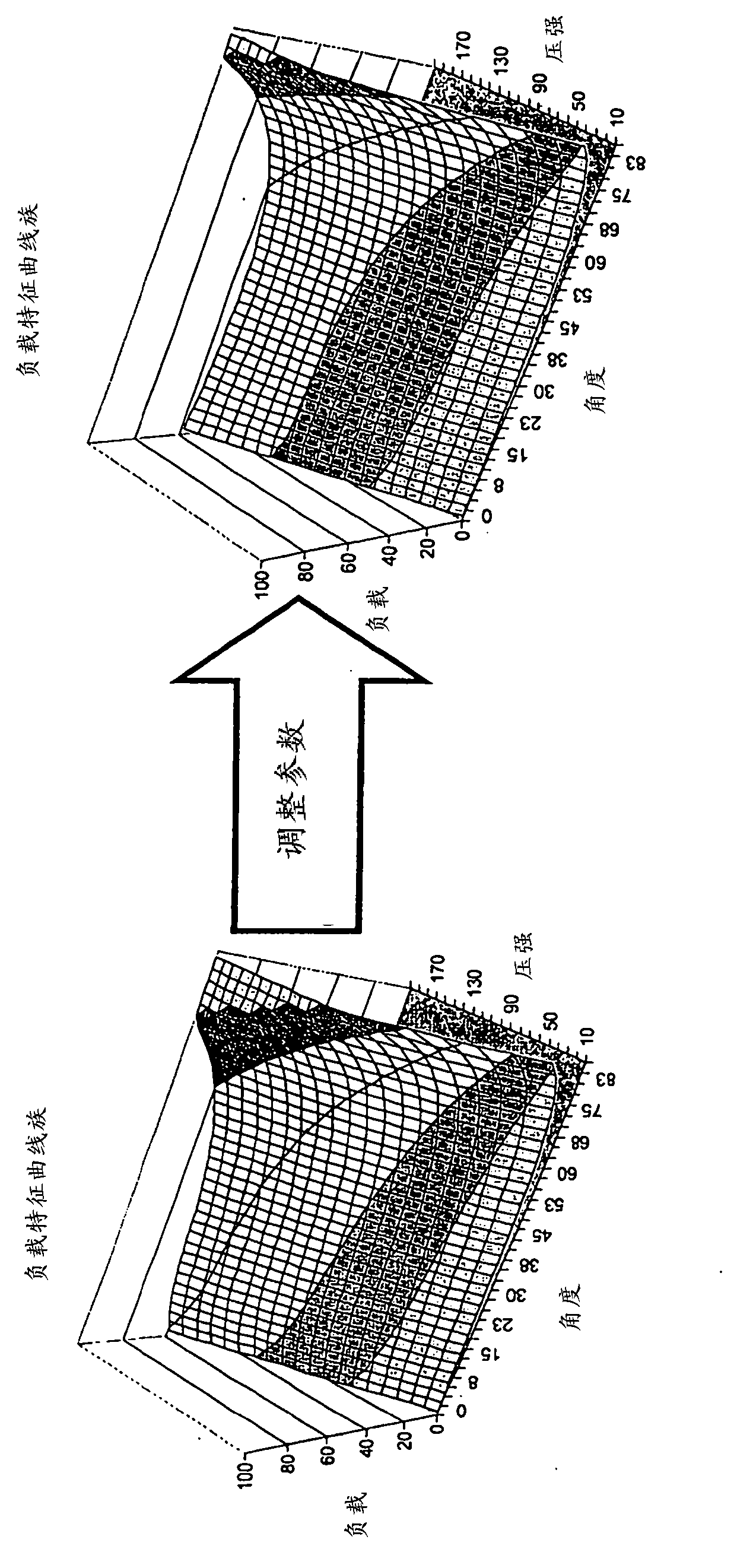 Method for load torque limitation of a working vehicle comprising a jib