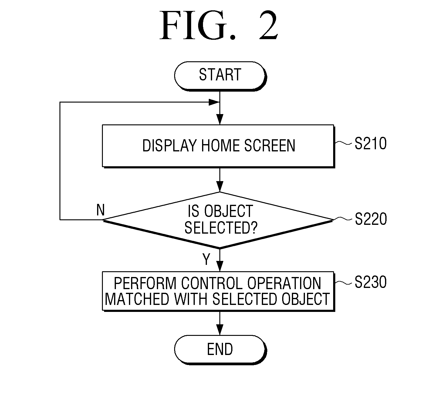 User terminal device and display method thereof