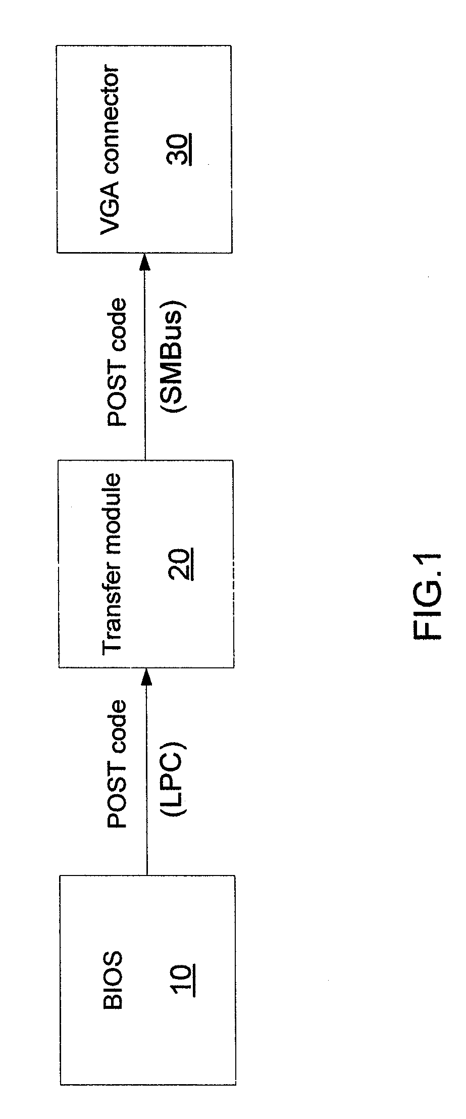 Device and Method for Outputting BIOS Post Code