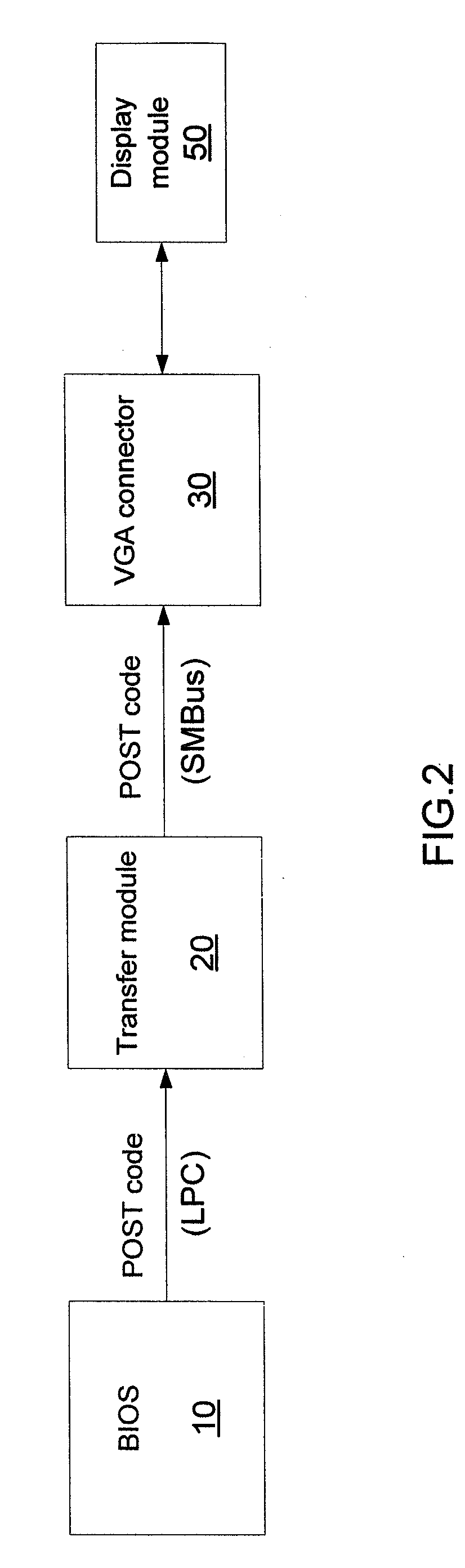 Device and Method for Outputting BIOS Post Code