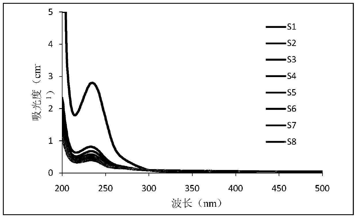 Fast detection method for soluble COD in purified terephthalic acid production waste water