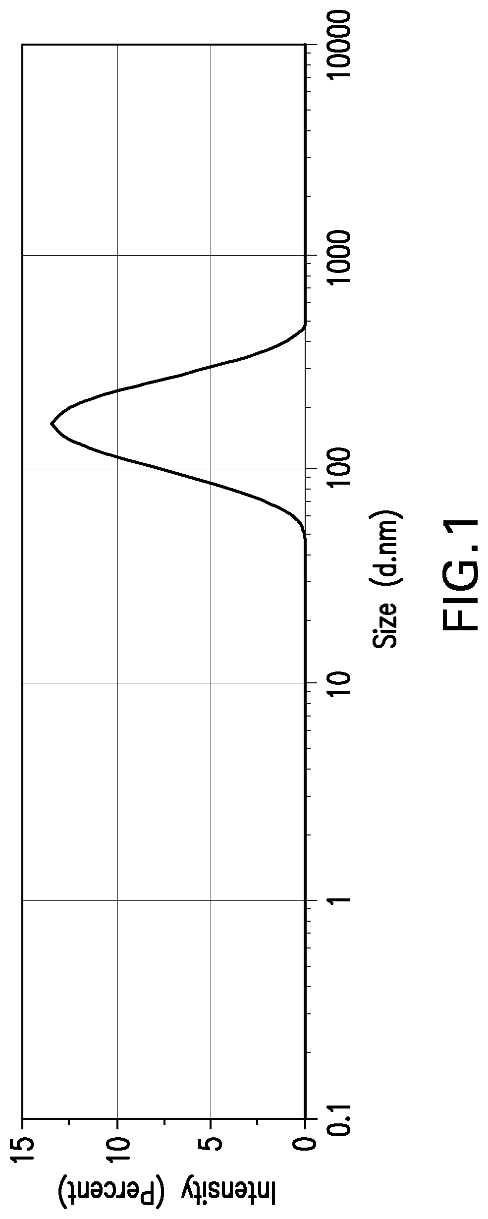 Polymersomes comprising a covalently bound antigen as well as methods of making and uses thereof