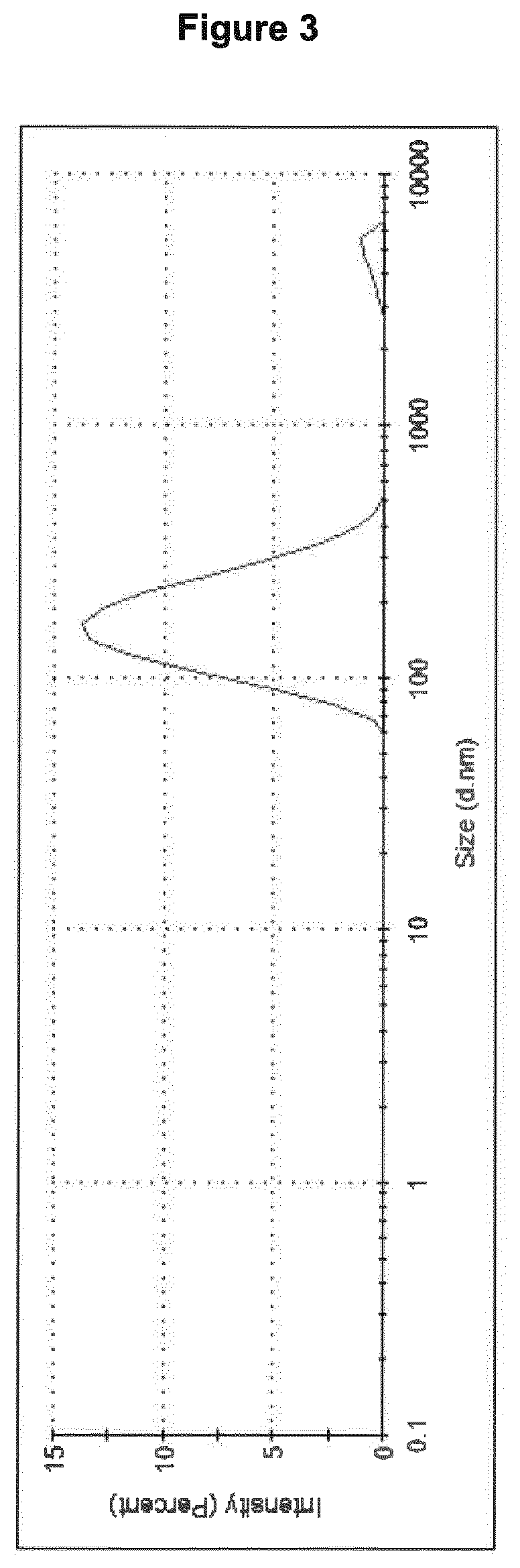 Polymersomes comprising a covalently bound antigen as well as methods of making and uses thereof