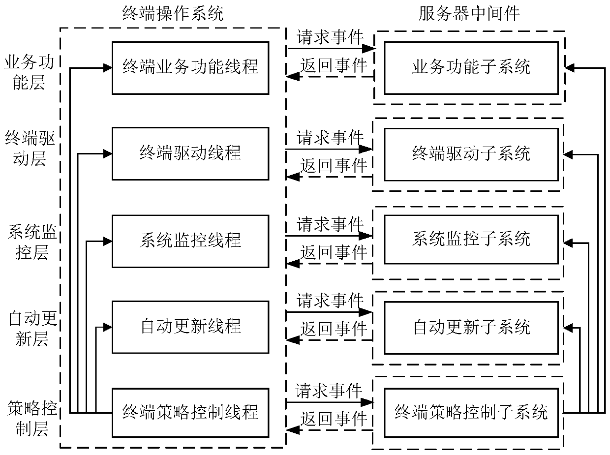 Self-service terminal system