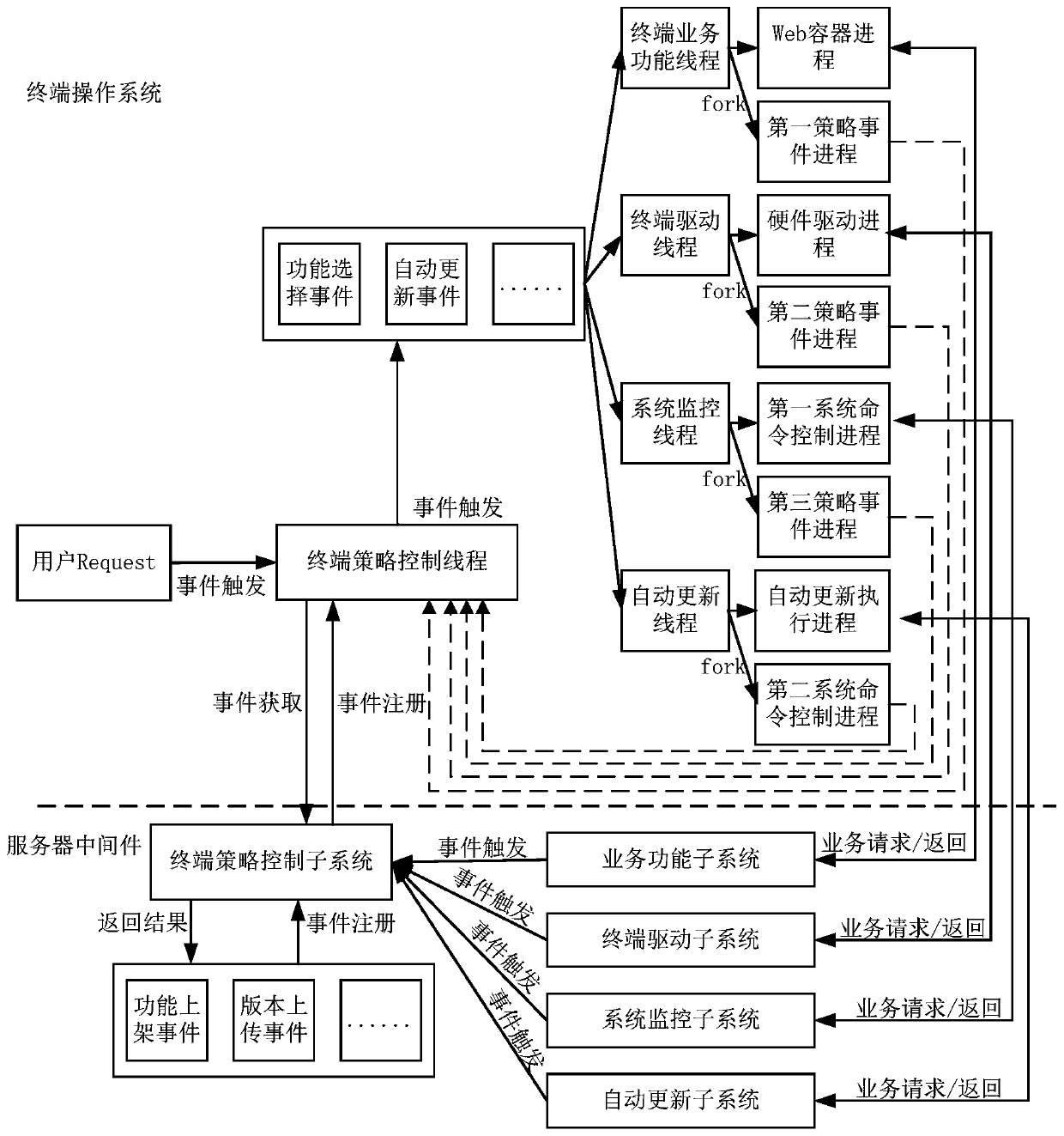 Self-service terminal system