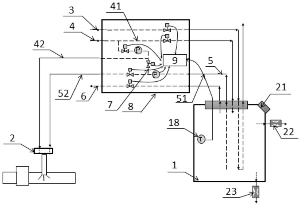 Urea injection system controlled by valve group and control method thereof