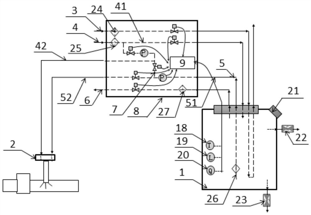 Urea injection system controlled by valve group and control method thereof