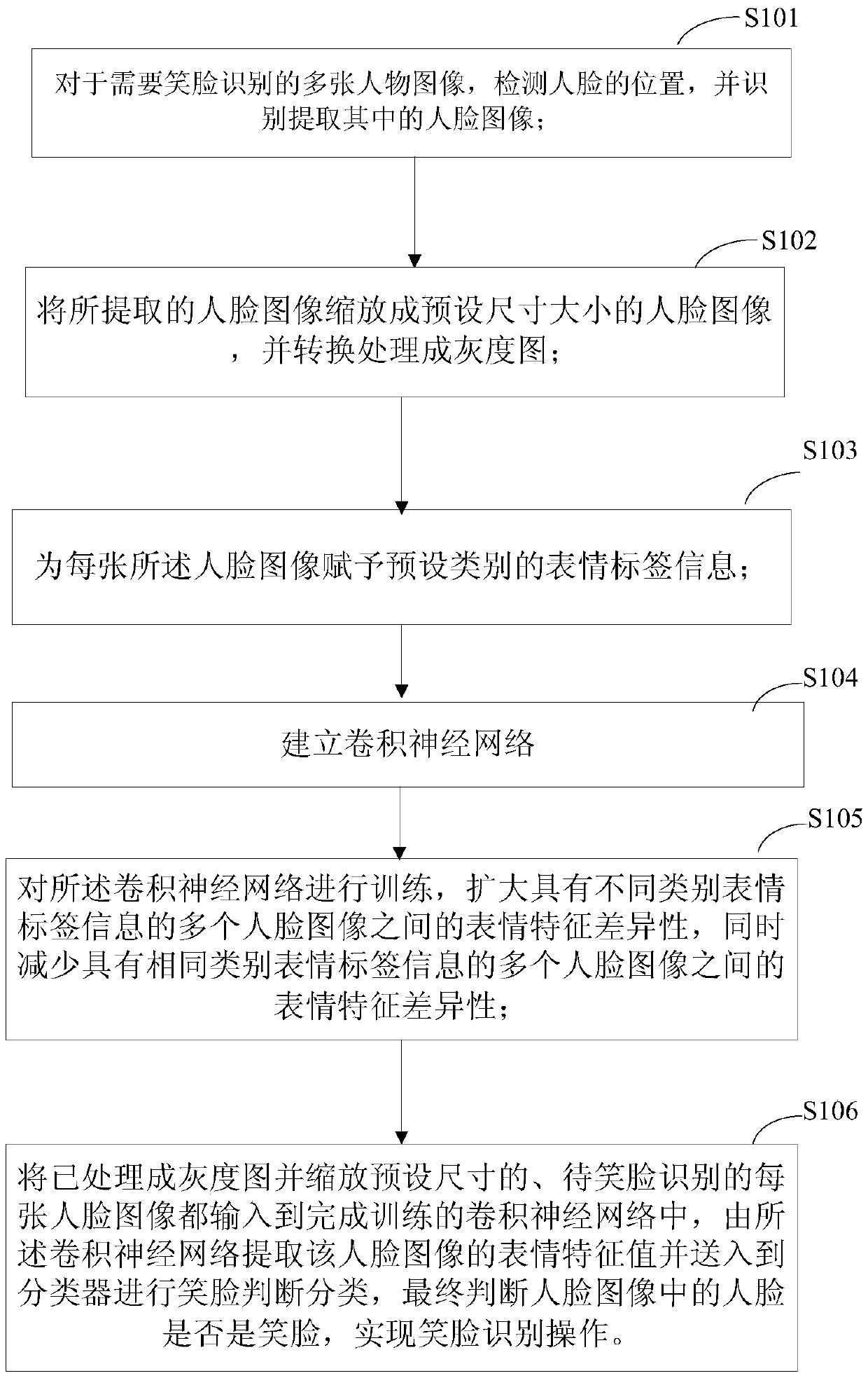 Smile face recognition method and device for human face image