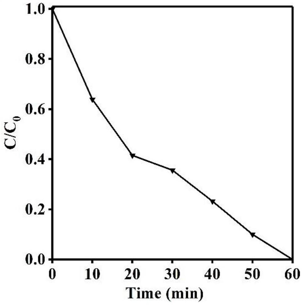 A kind of preparation method of silver thiocyanide/polyacid nanocomposite material