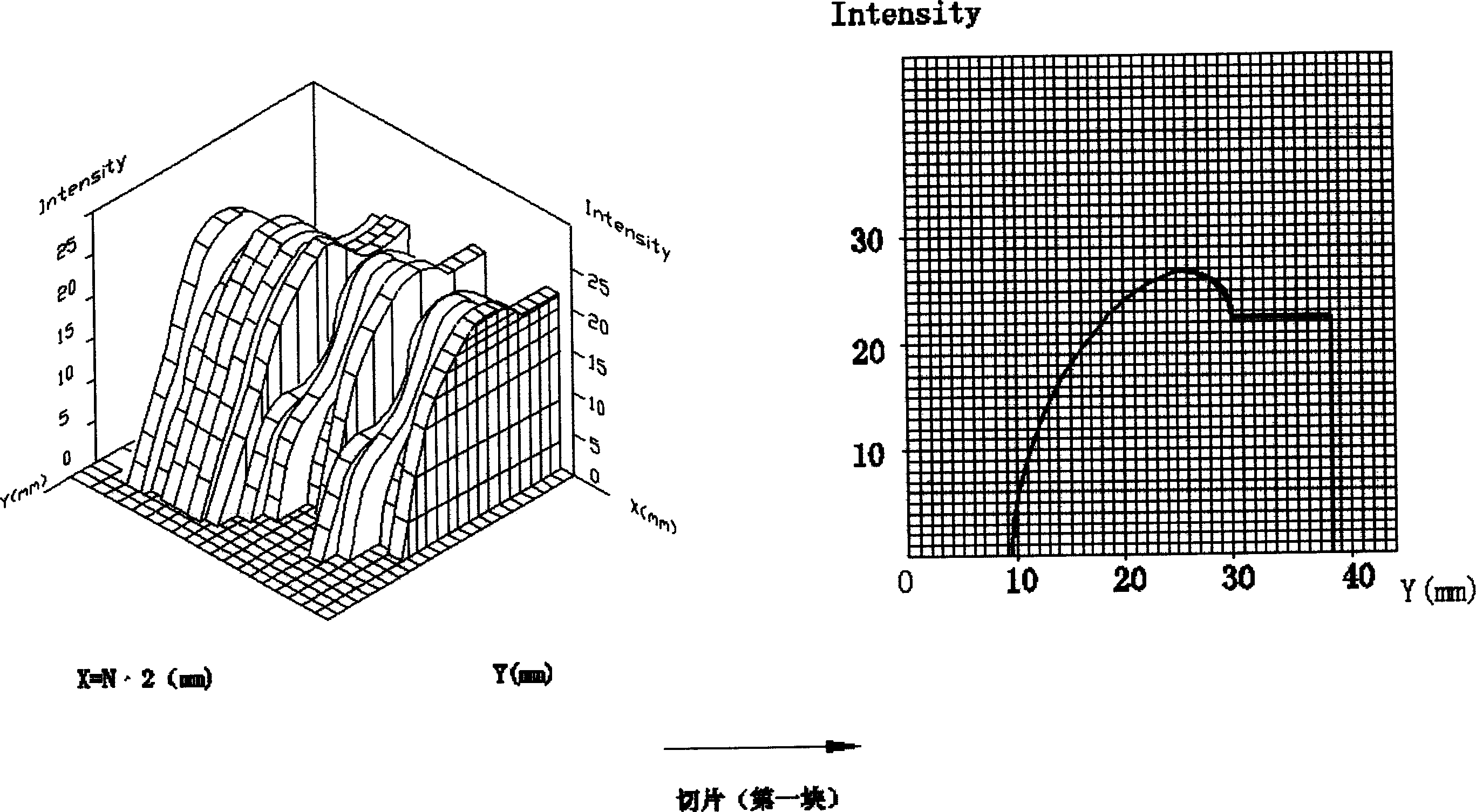 Production of three-dimensional physical compensator using section cutting method to realize physical compensation radiotherapy