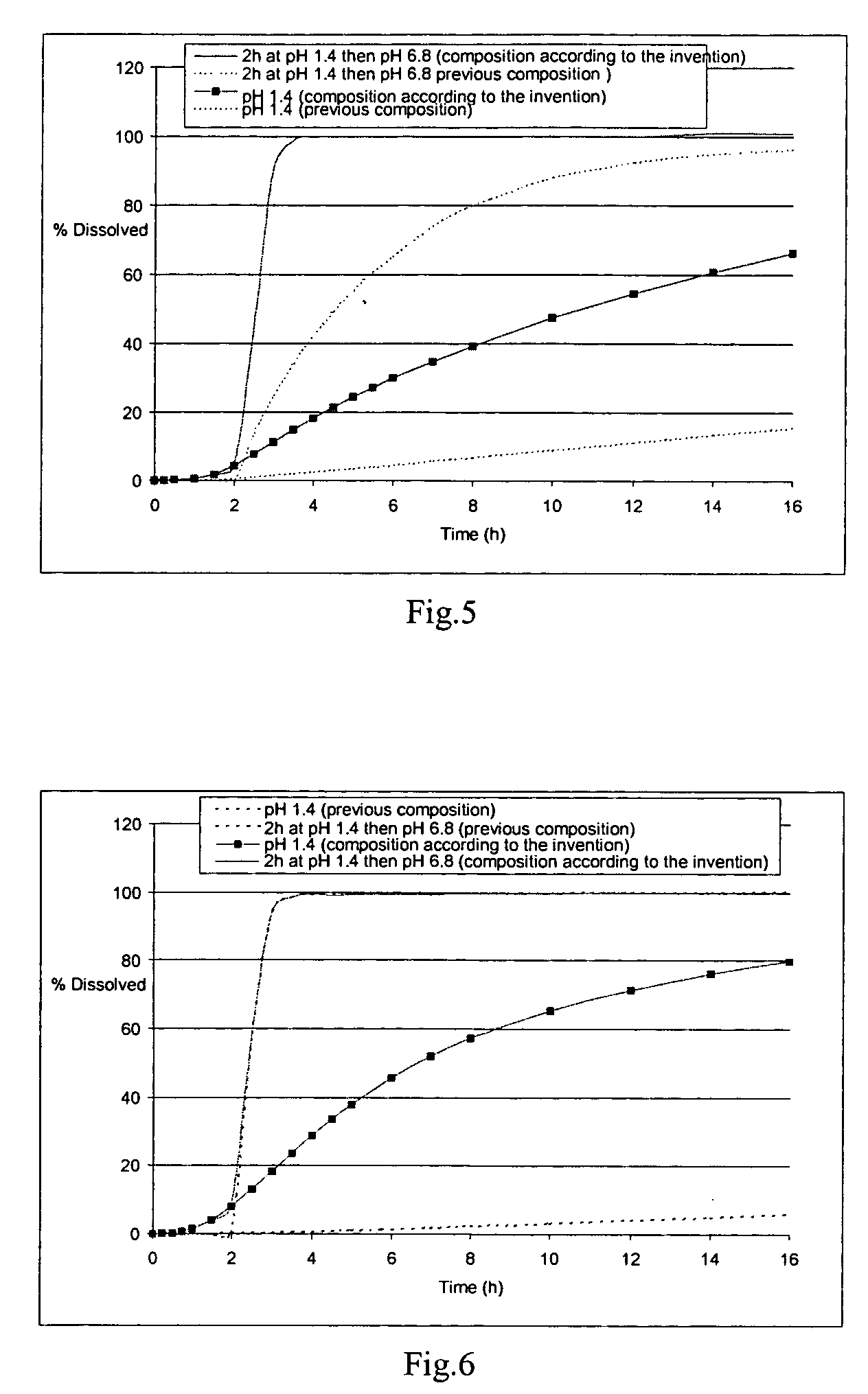Carvedilol salts, anhydrates and/or solvate thereof, corresponding pharmaceutical compositions, controlled release formulations, and treatment or delivery methods