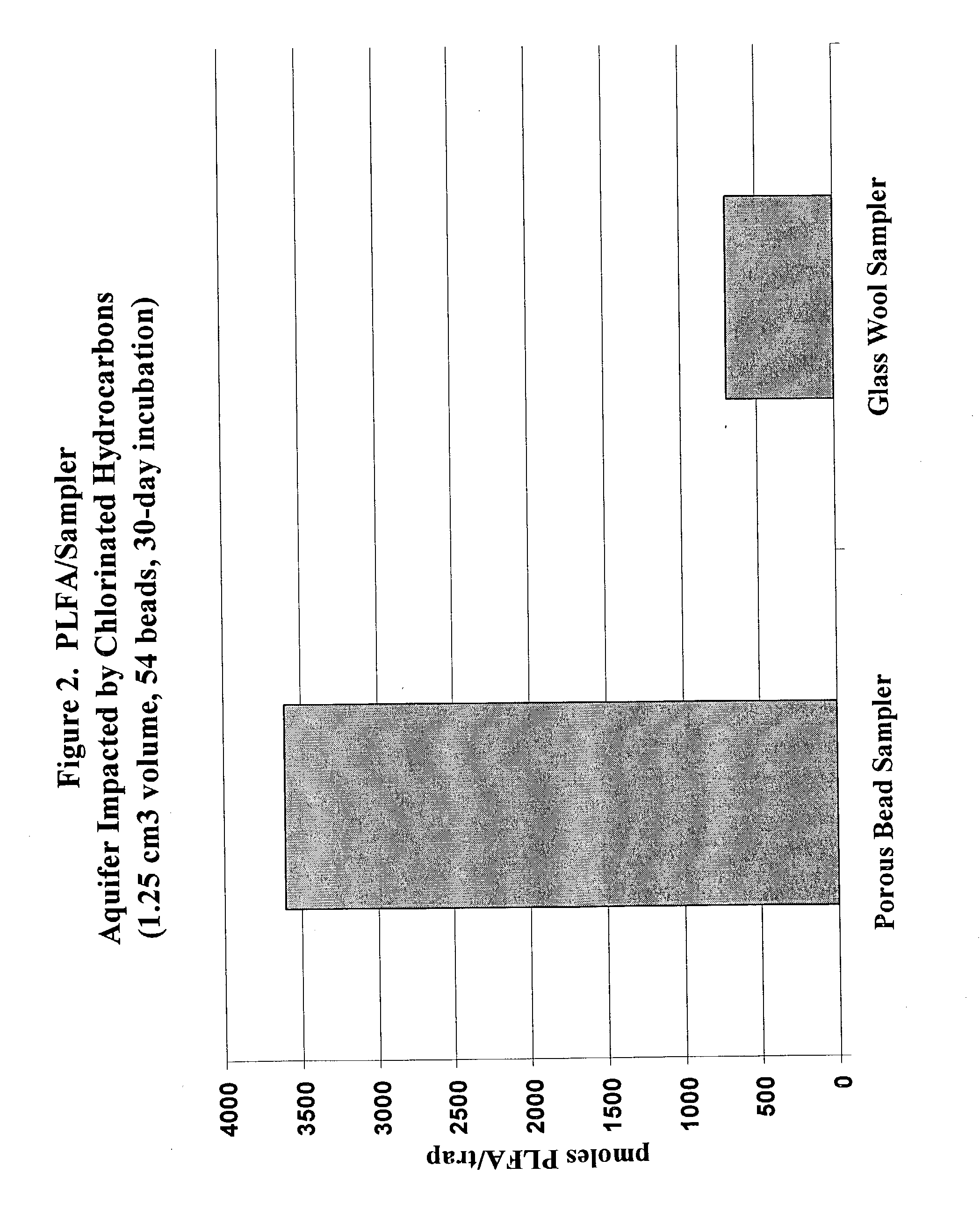 Apparatus and methods for forming microcultures within porous media