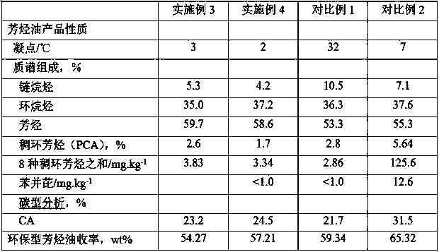 Production method of environment-friendly aromatic hydrocarbon oil for tires