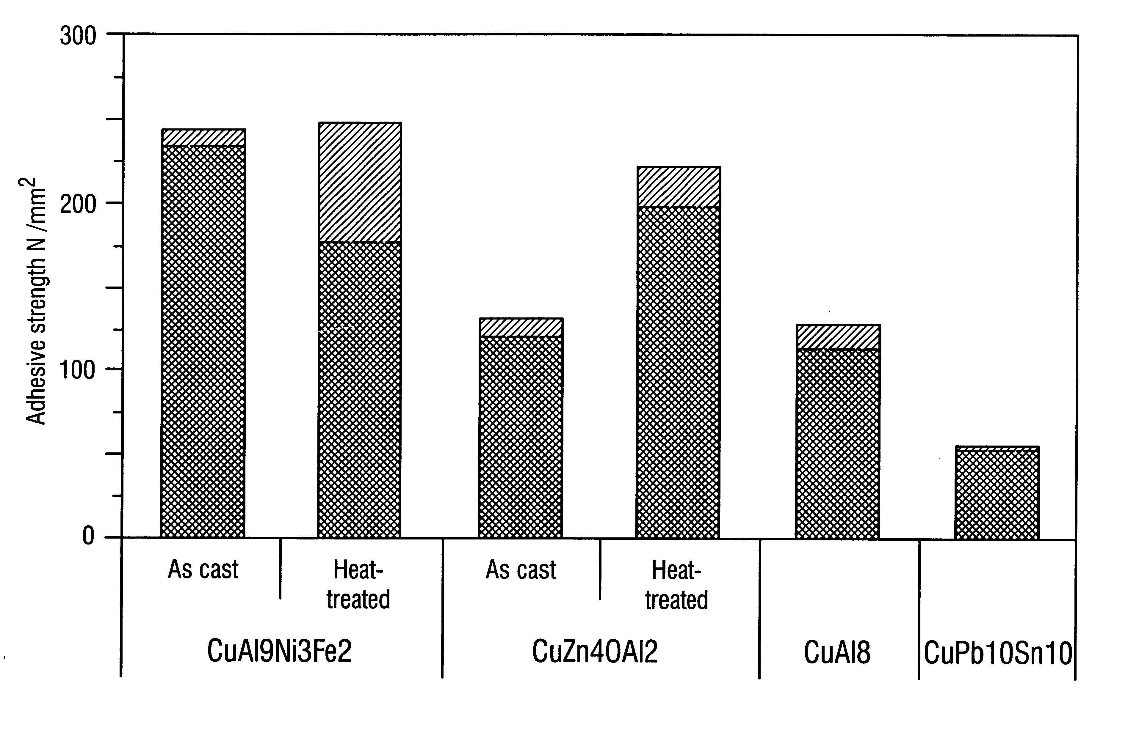 Stratified composite material for sliding elements and method for the production thereof