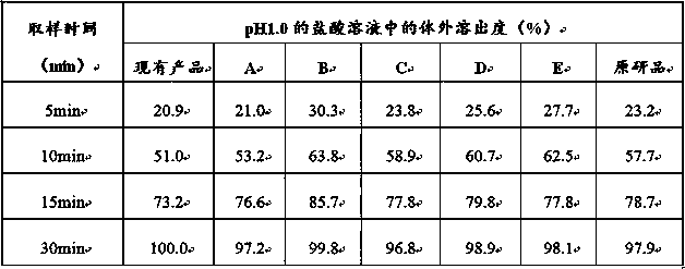 A kind of itopride hydrochloride microtablet and preparation method thereof