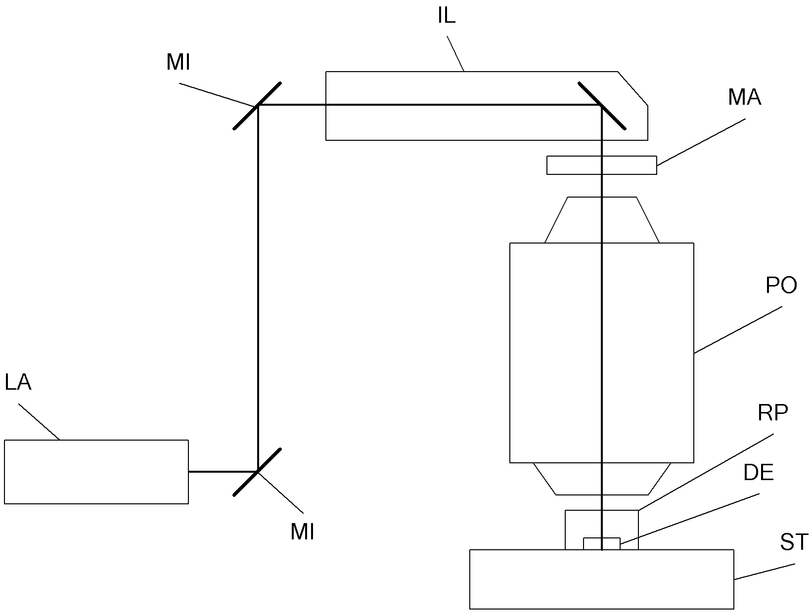 Projection objective wave aberration on-line detection device and method based on double-beam interference