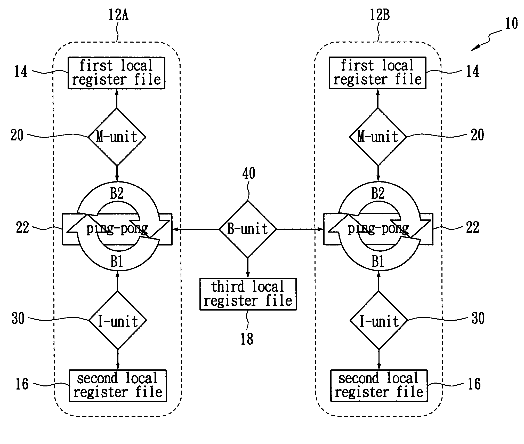 Method for allocating registers for a processor