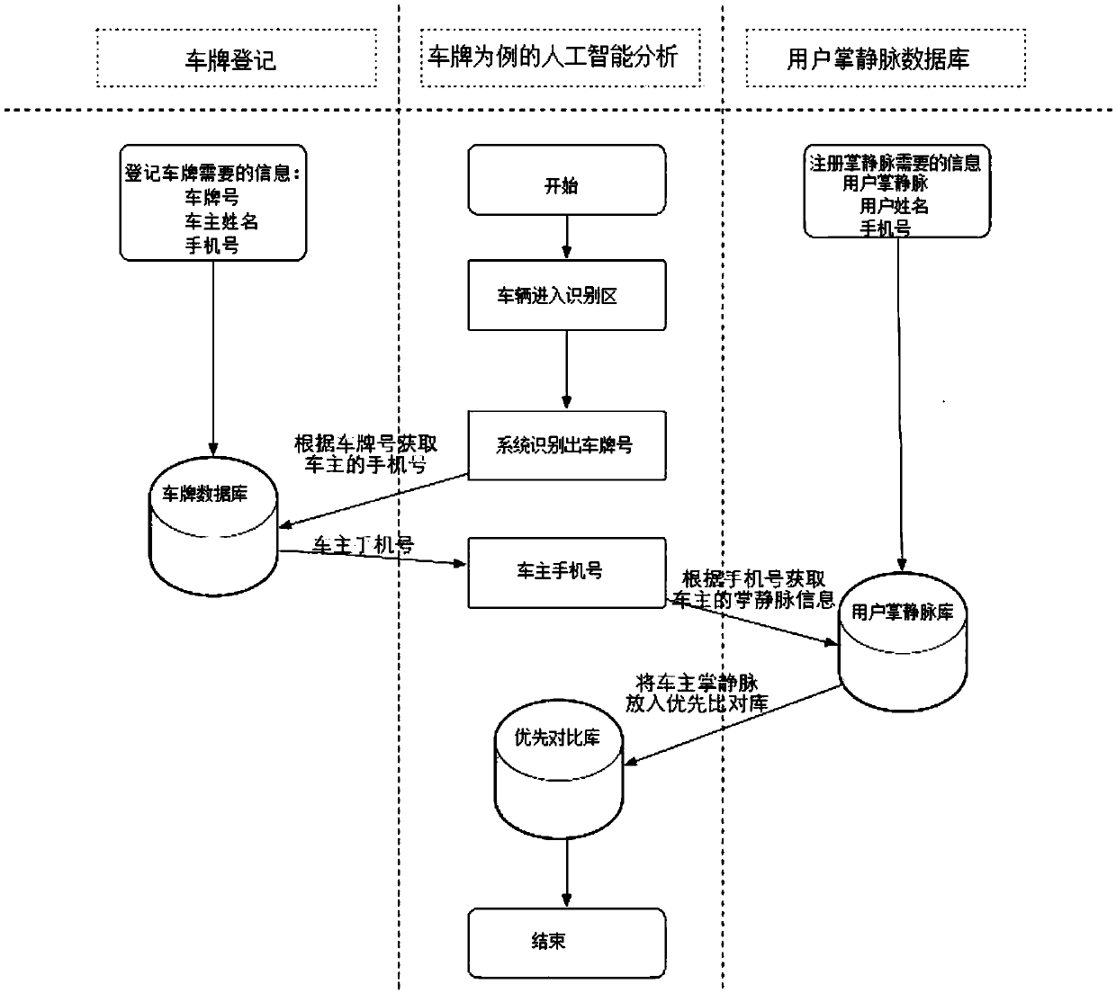 Quick response access control method and system