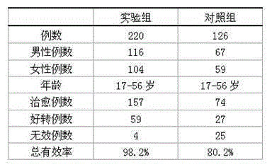 Traditional Chinese medicine preparation for treating tetanus