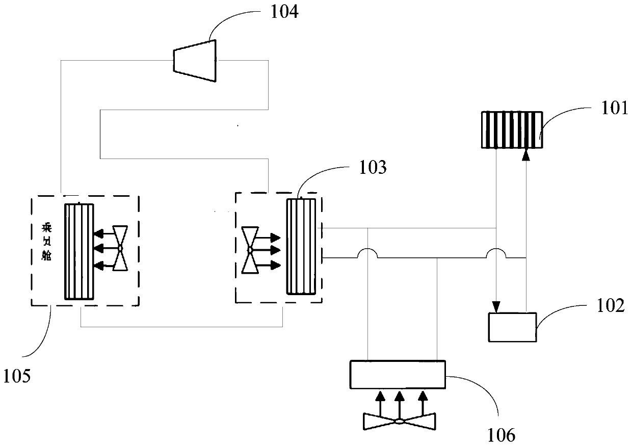 Fuel cell stack thermal management equipment, method and system
