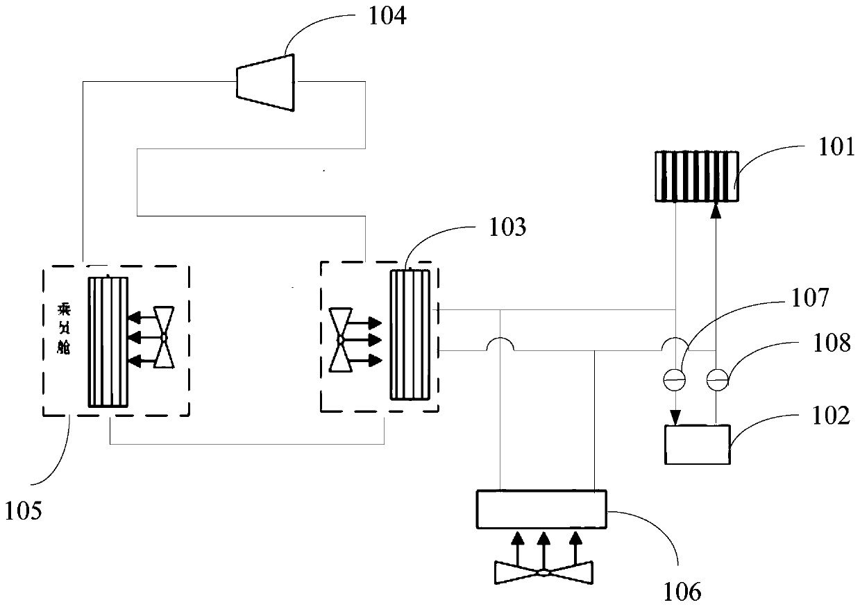 Fuel cell stack thermal management equipment, method and system