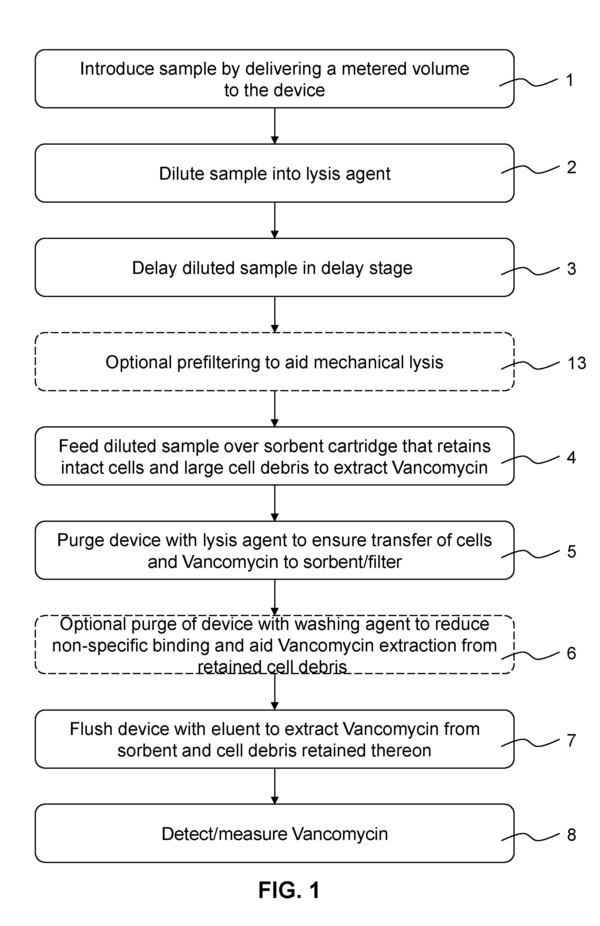 Analyte extraction apparatus and method