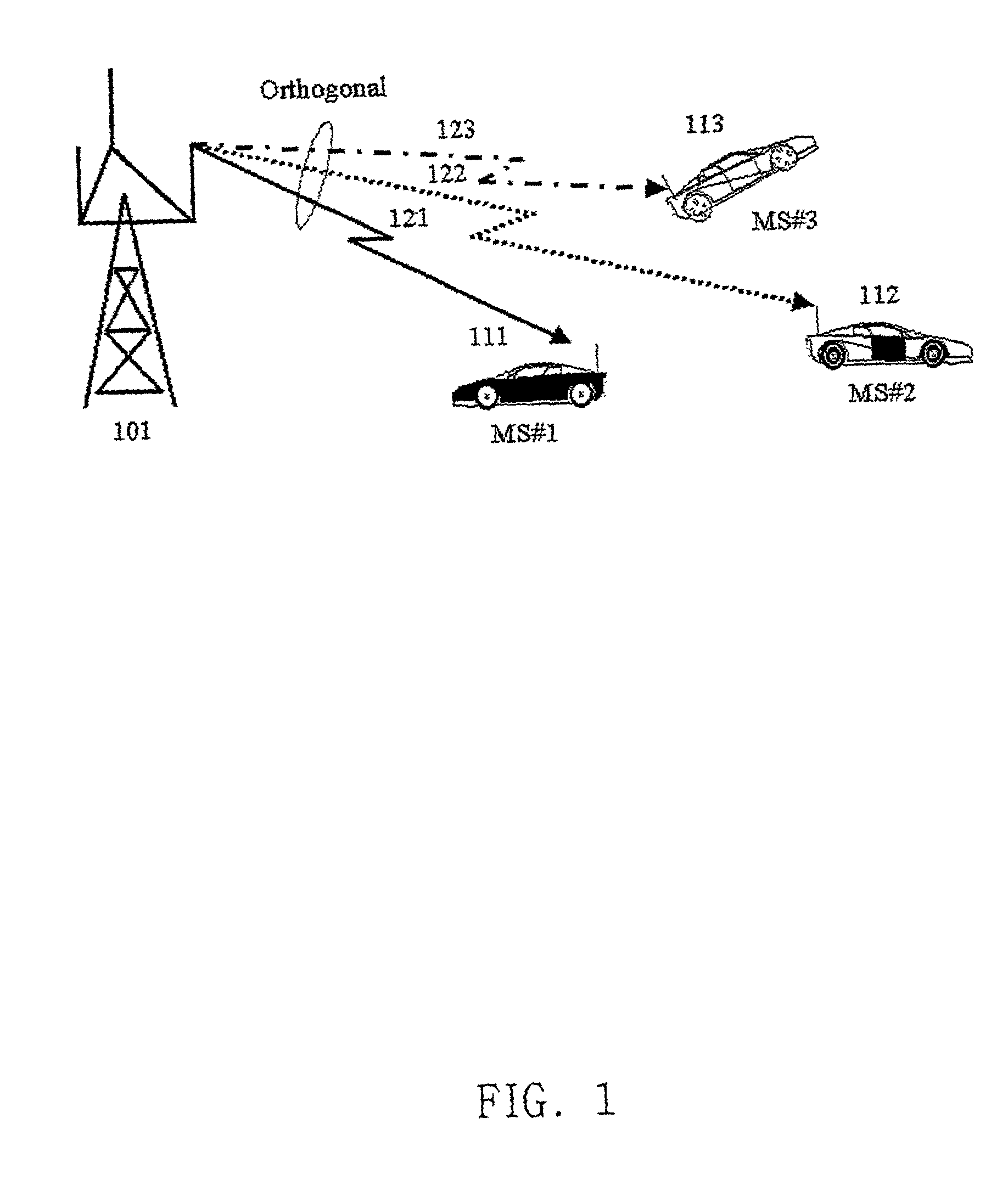 Multi-dimensional orthogonal resource hopping multiplexing communications method and apparatus