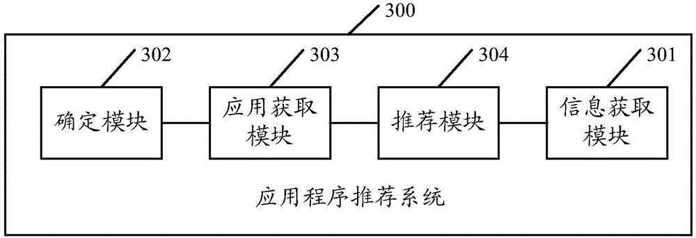 Application program recommendation method and application program recommendation system