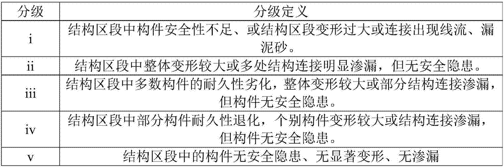 A safety status assessment and maintenance method for an underground frame tunnel structure