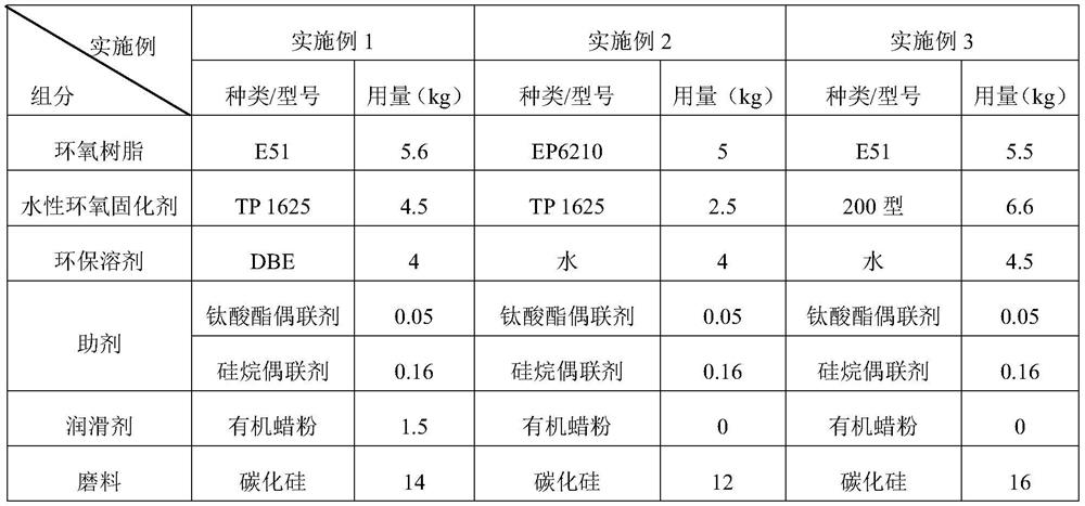 Waterborne epoxy curing agent-based nylon wheel and preparation method thereof