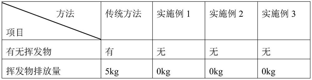 Waterborne epoxy curing agent-based nylon wheel and preparation method thereof