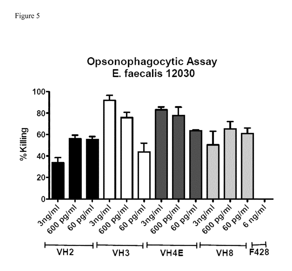 Opsonic and protective monoclonal antibodies against gram-positive pathogens
