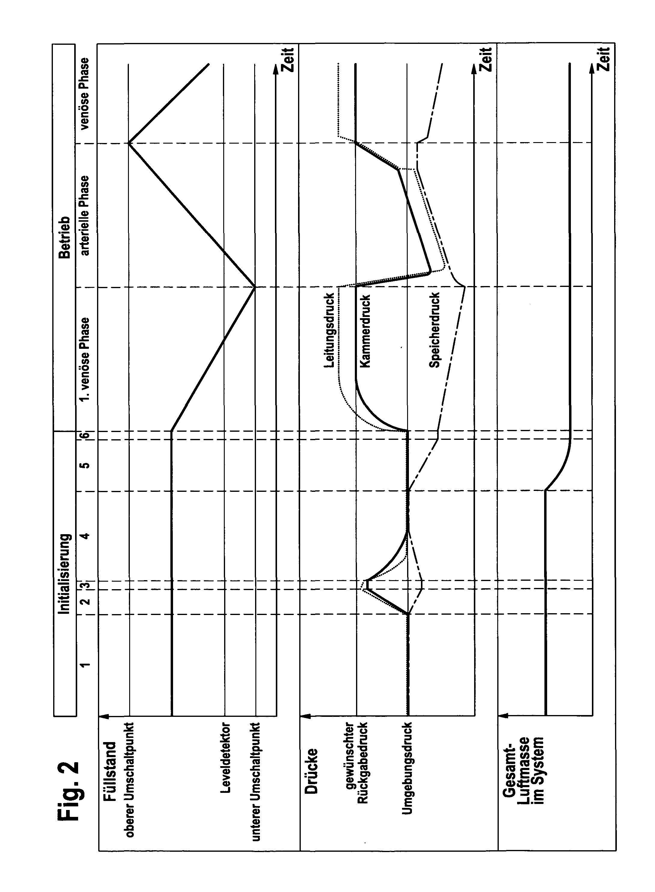 Method of initialising an apparatus for blood treatment in the single-needle mode and apparatus for blood treatment in the single-needle mode