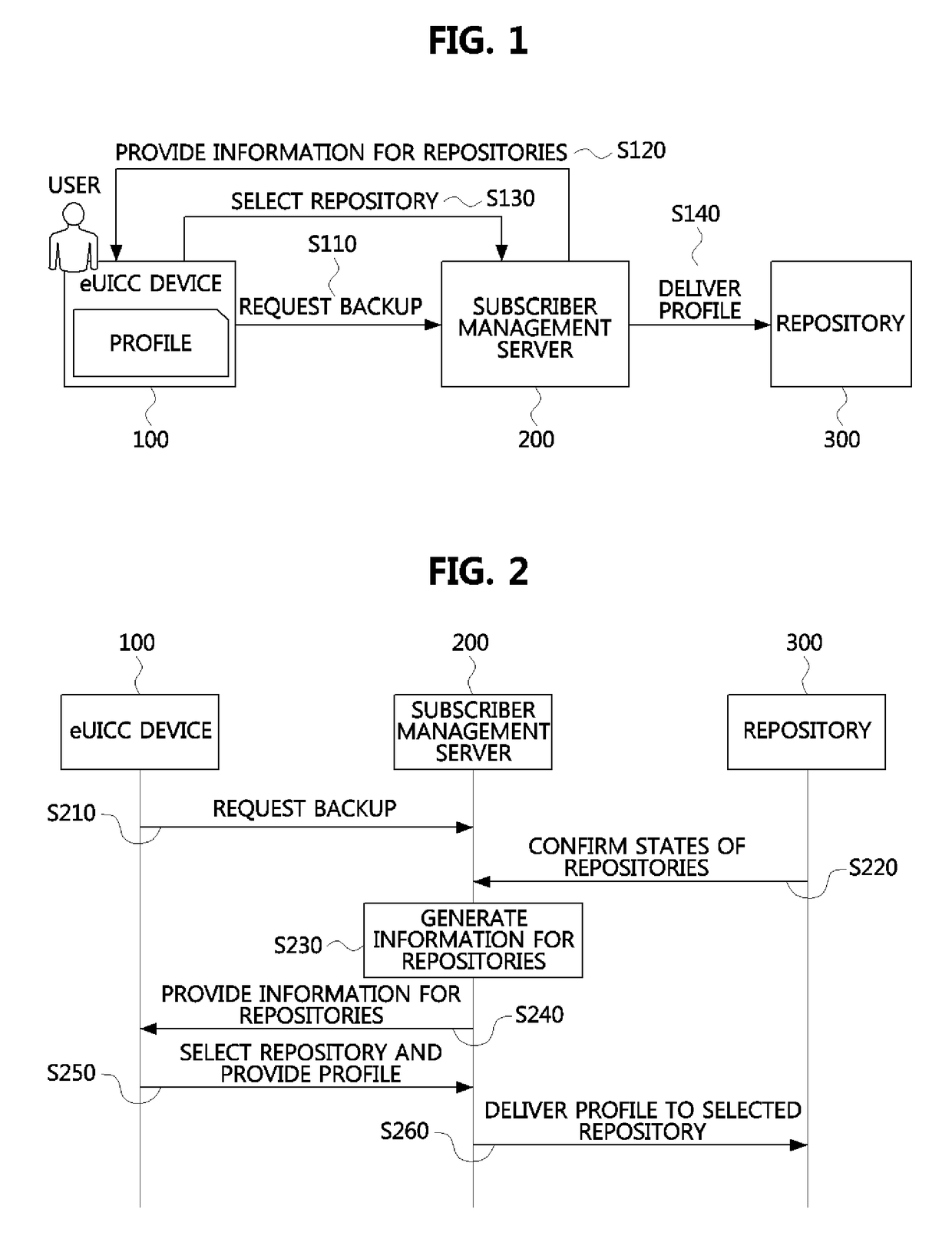 Method of backing up profile and apparatus therefor