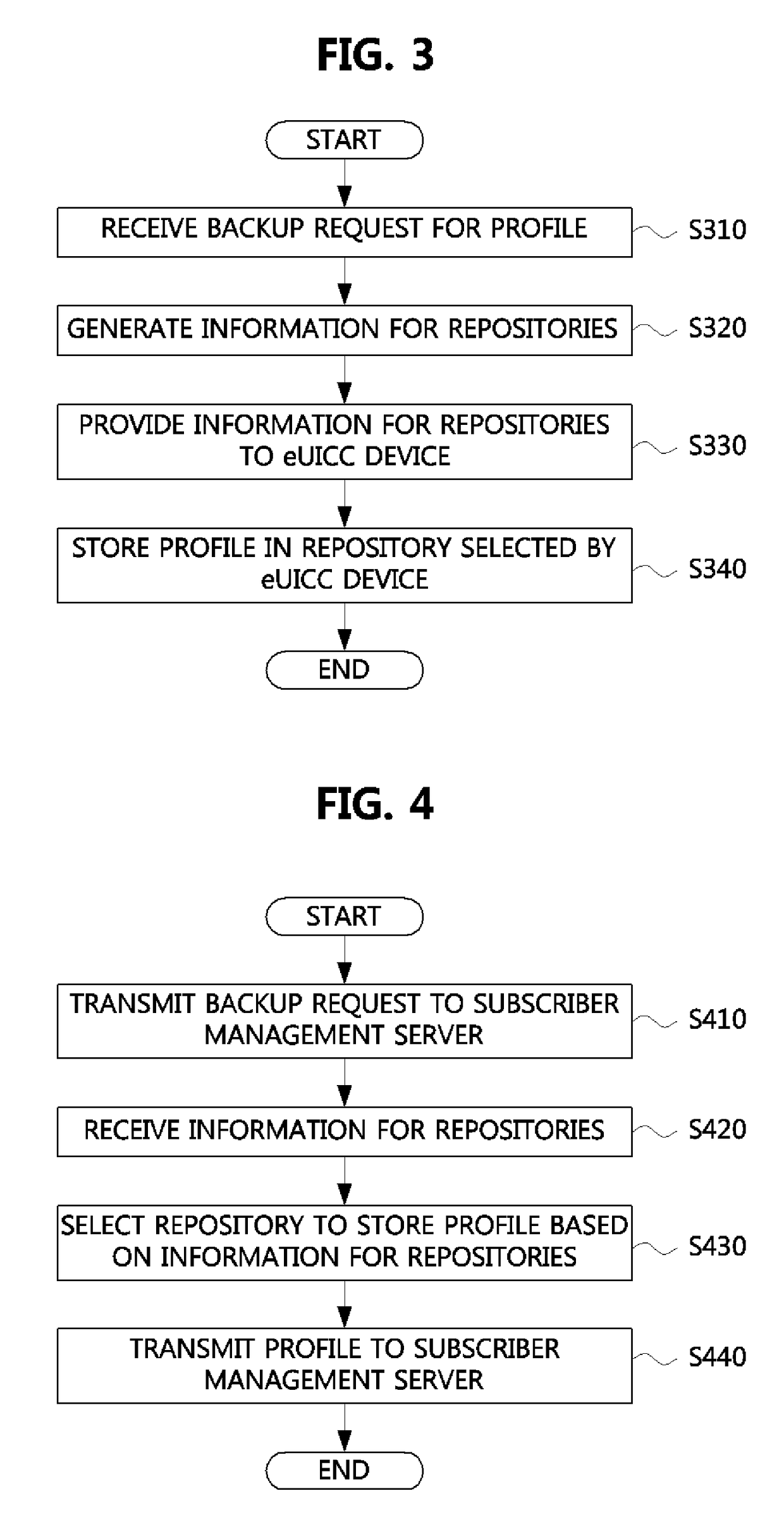 Method of backing up profile and apparatus therefor