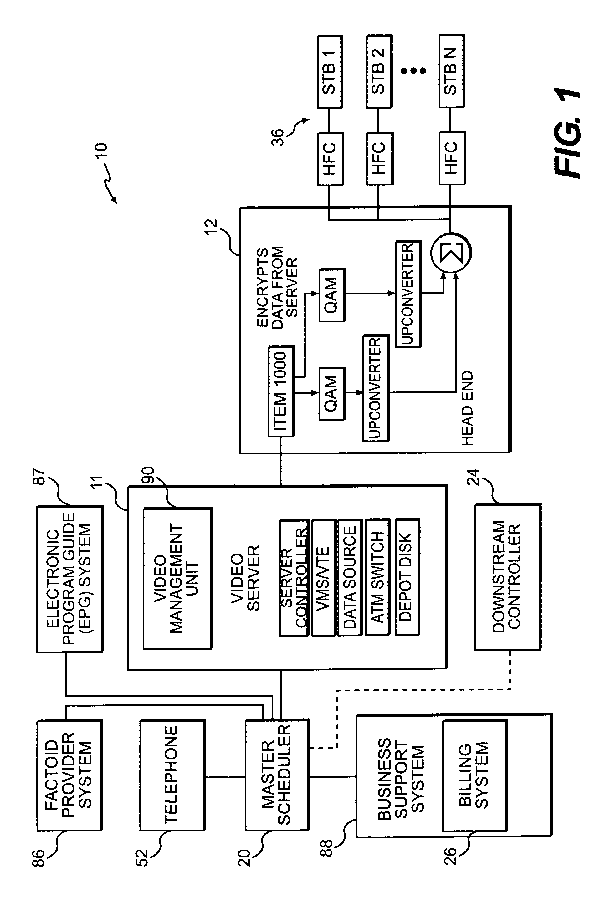 Method and apparatus for near video on demand