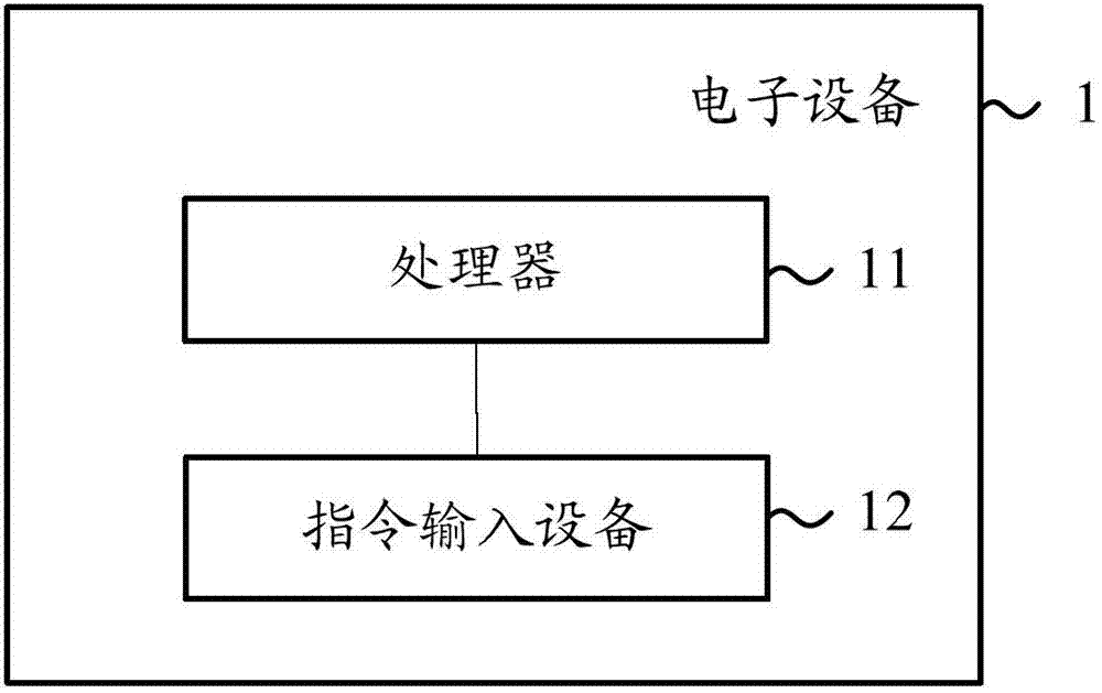 System switching method, system switching device and electronic equipment