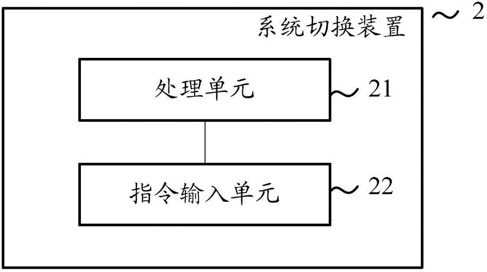 System switching method, system switching device and electronic equipment