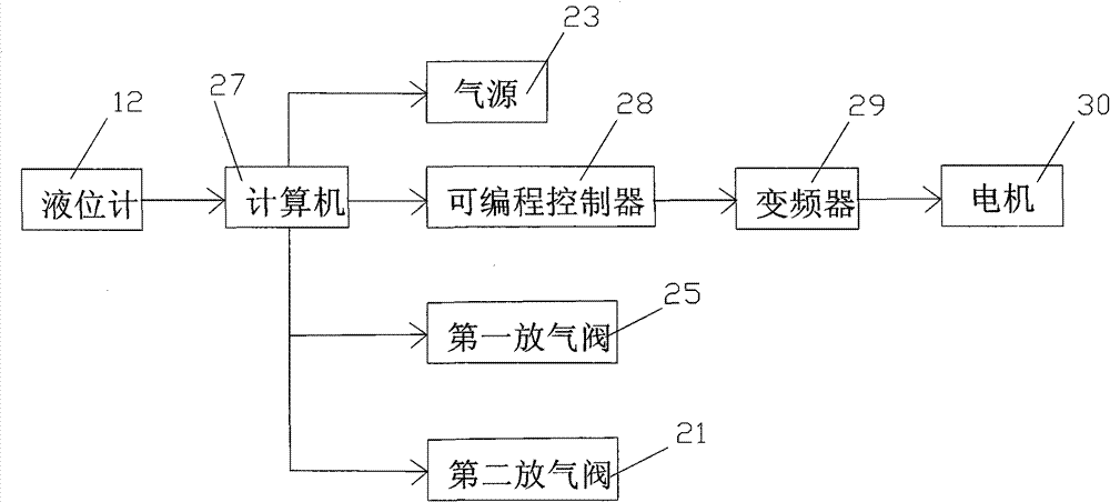 Liquid pressure-stabilizing device with water tower pressure-stabilizing effect