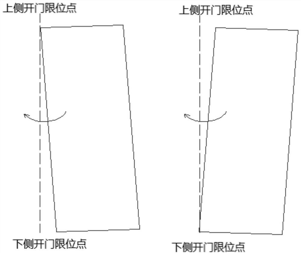 Air conditioner and control method of sliding door