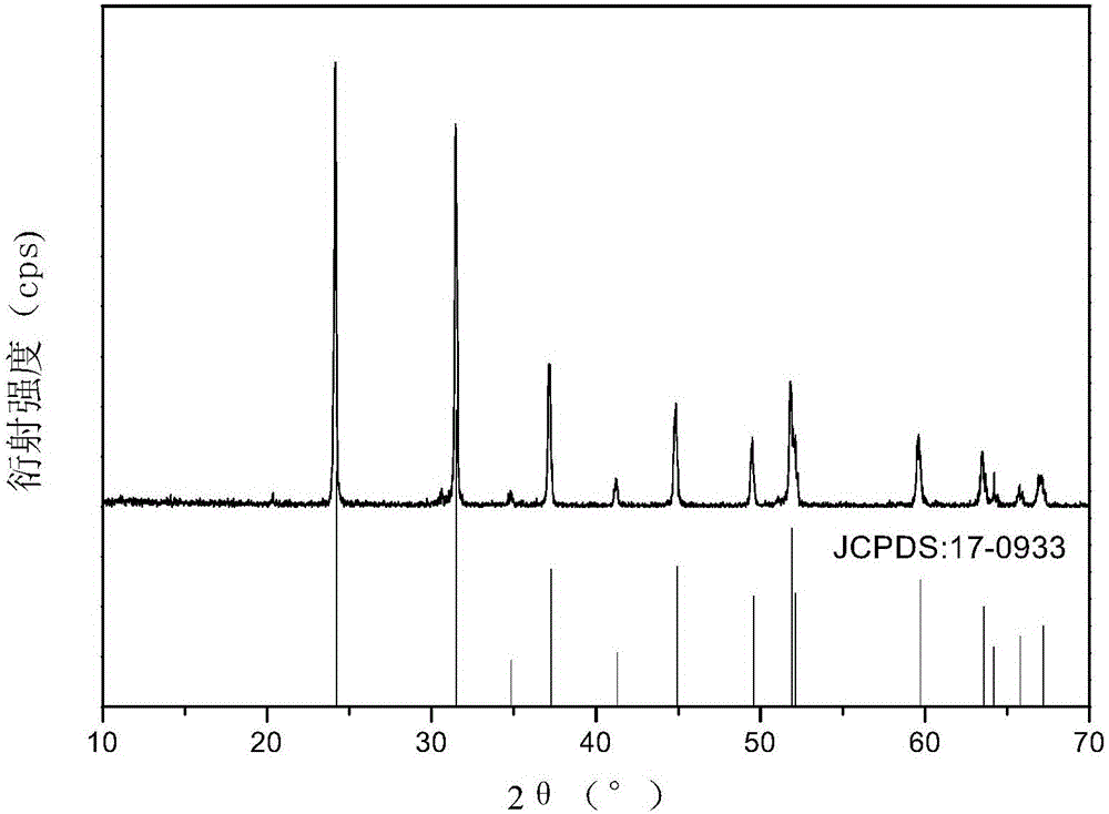 Method for preparing InBO3:Eu&lt;3+&gt; luminescent material by adopting boric acid melting process