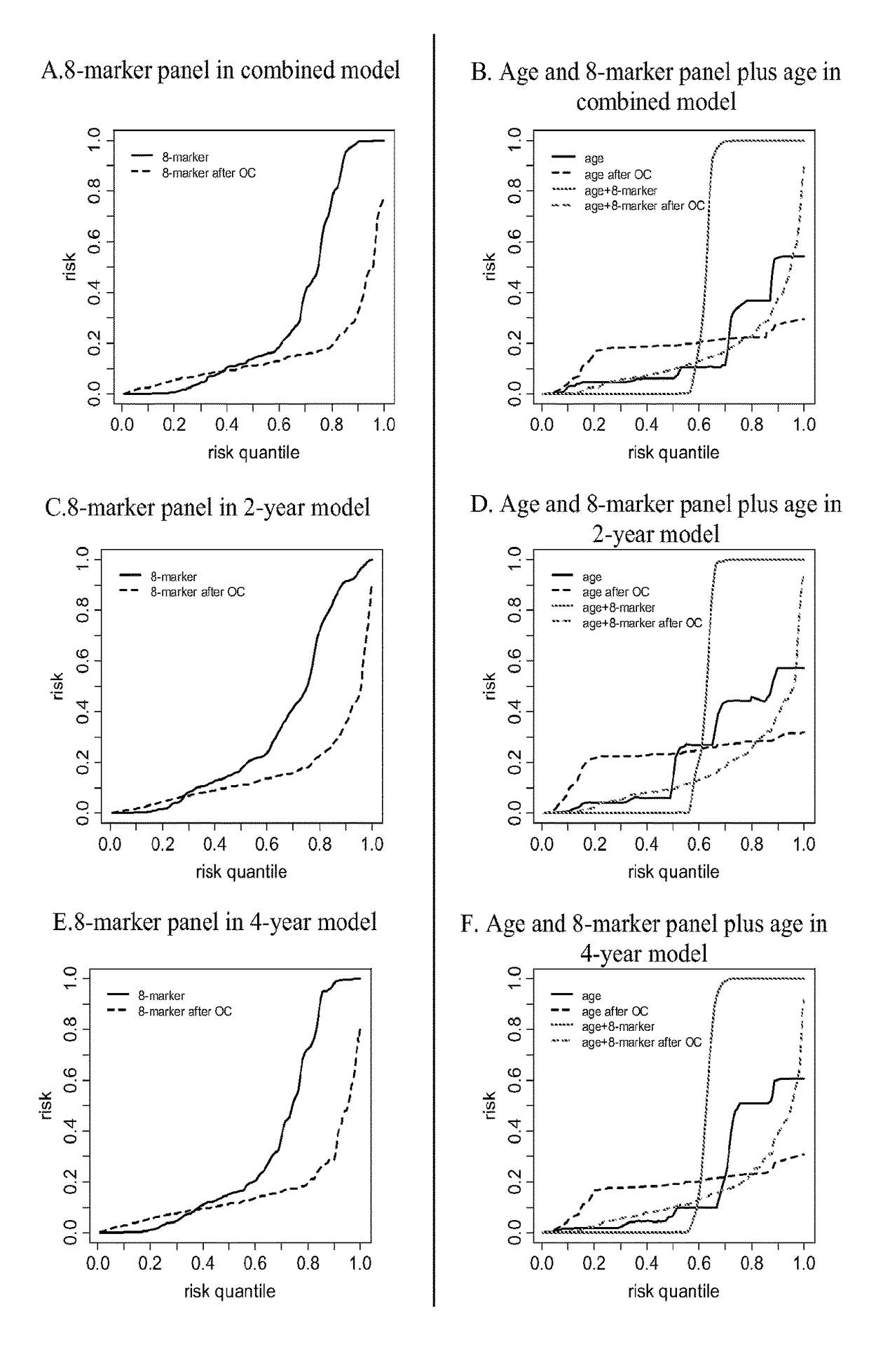 Methods for predicting esophageal adenocarcinoma (EAC)