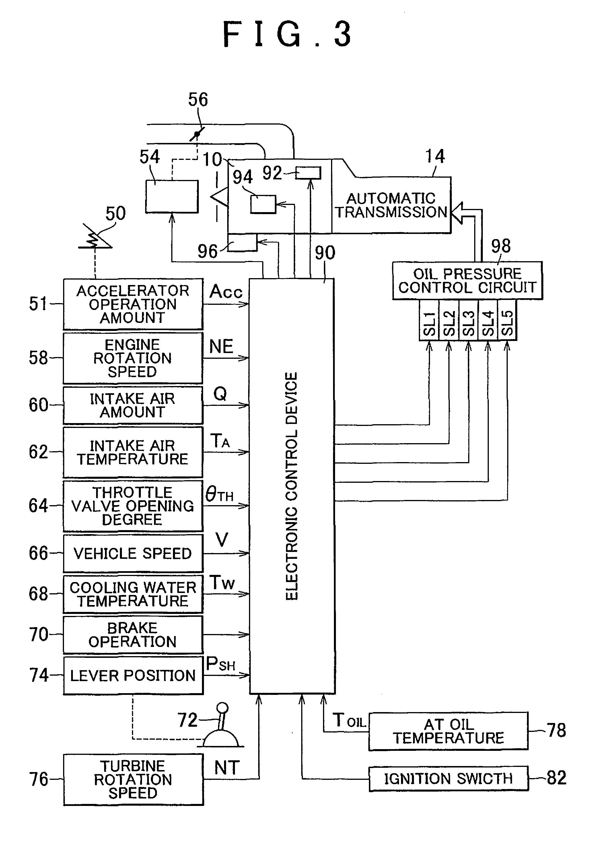 Shift control device and shift control method of automatic transmission