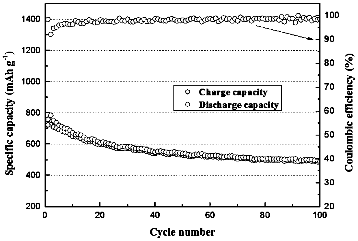 Six-element high-entropy oxide material for lithium ion battery and preparation method