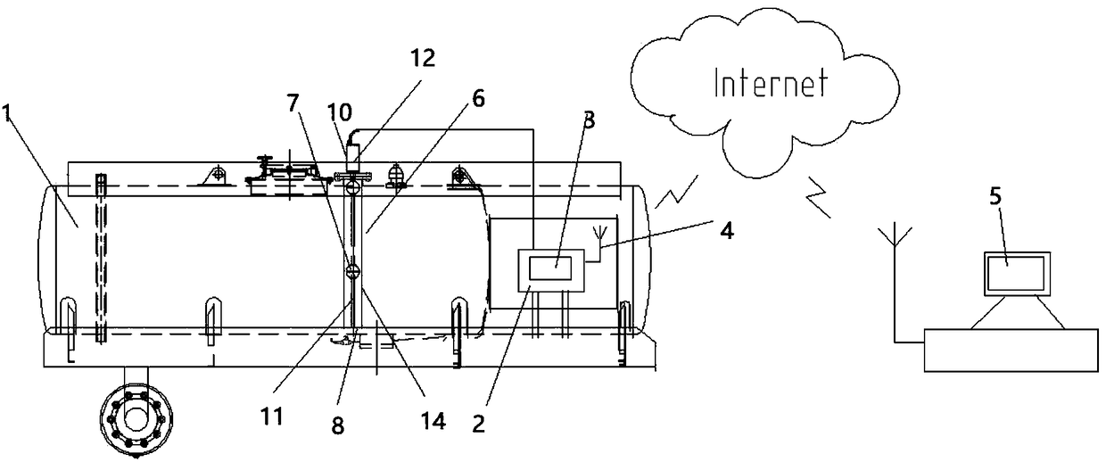 Oil tank truck multi-parameter measuring system