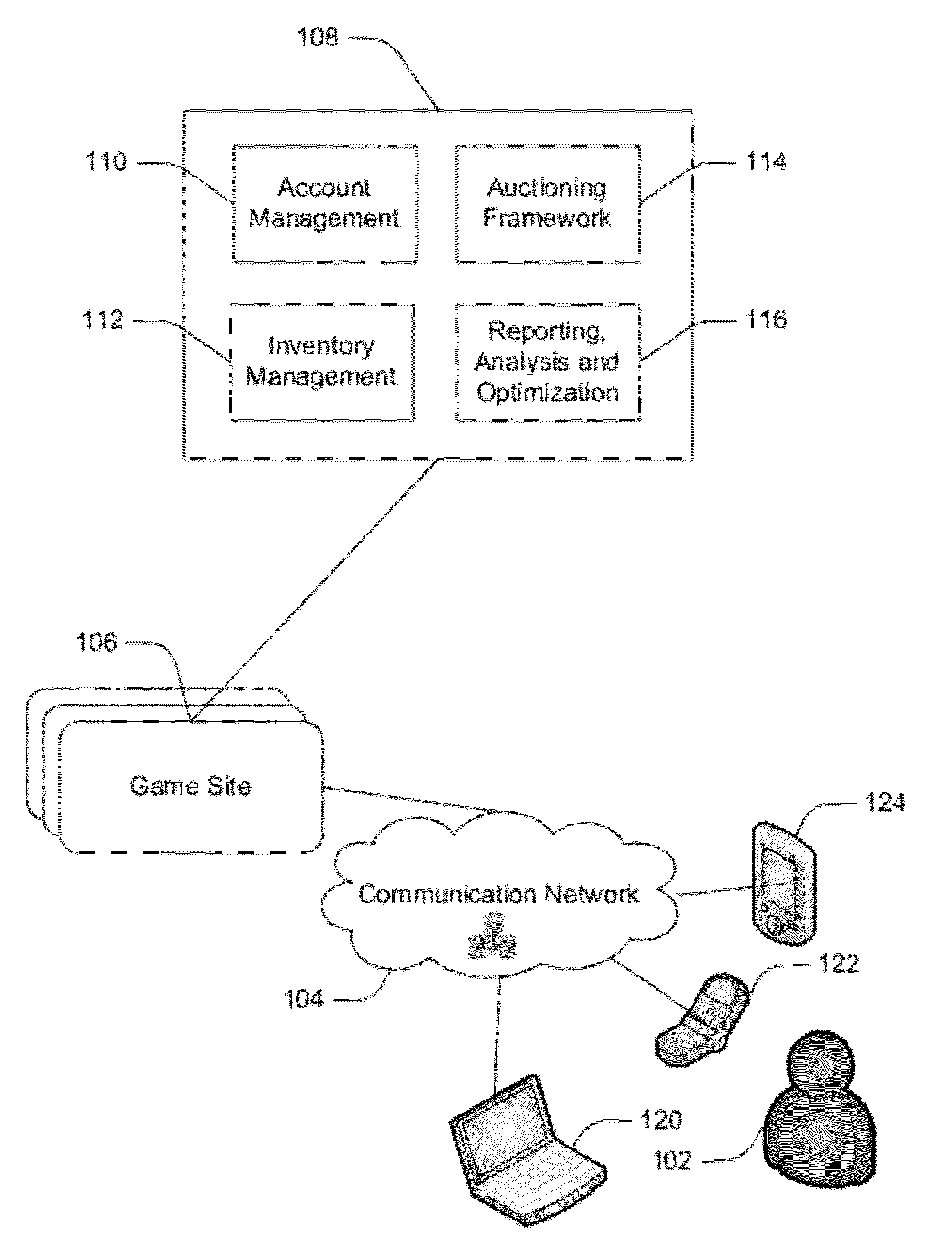 Modularized In Application Commerce System and Method