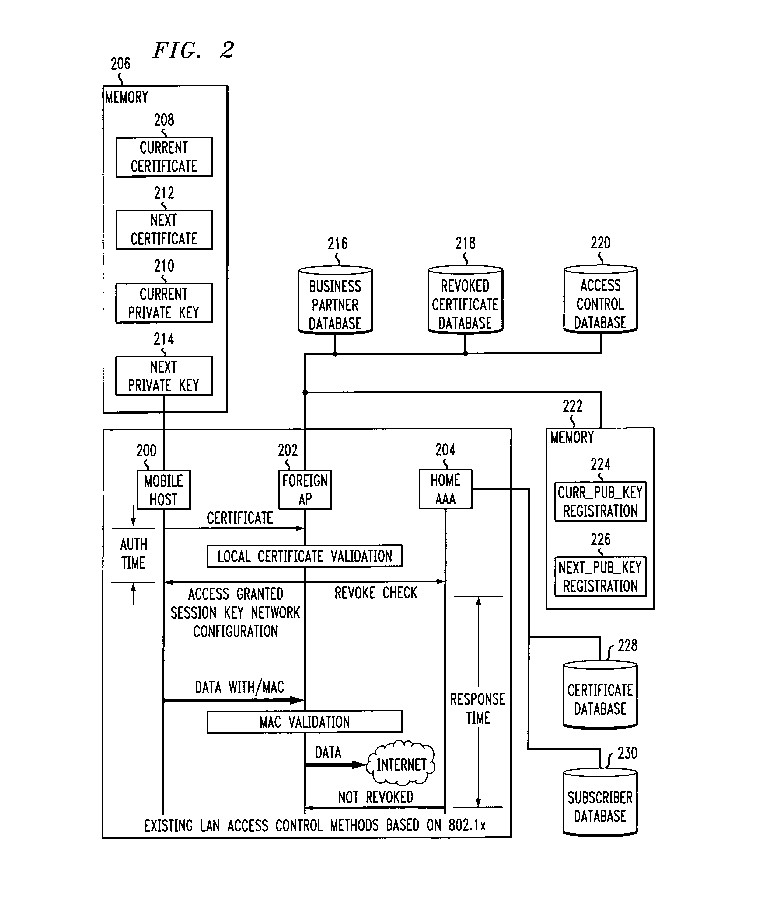 Fast authentication and access control system for mobile networking