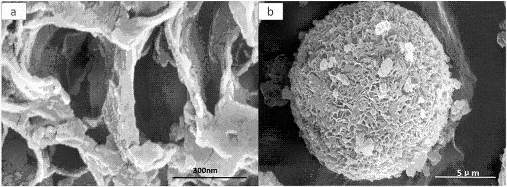 Self-assembly polyimide porous material, preparation method thereof and application thereof in lithium sulfur battery