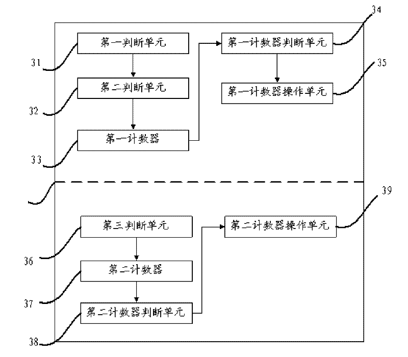 Method and device for automatically converting measuring range in alternating current measurement